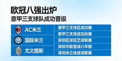 欧冠八强出炉意甲三支球队成功晋级